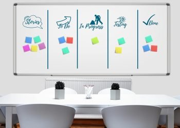 whiteboard, kanban, work, work process, to organize, structure, workflow, development, business, planning, management, success, company, whiteboard, whiteboard, whiteboard, kanban, kanban, kanban, kanban, kanban, workflow, workflow
